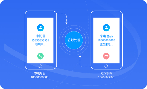 AXB防封系統(tǒng)的介紹和應(yīng)用