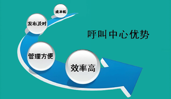 呼叫中心系統(tǒng)搭建實戰(zhàn)指南
