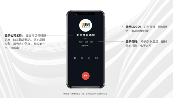 怎么把手機(jī)號(hào)設(shè)置成公司的名字?