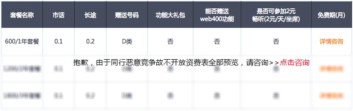 聯(lián)通400電話資費表